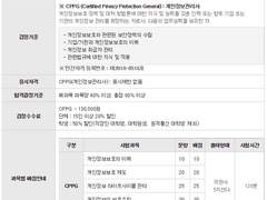 개인정보관리사(CPPG) 소개