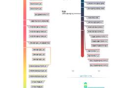 카테고리(=타임라인) 설명