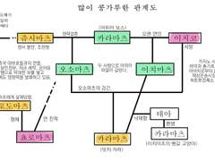 오메가버스 기반 마피아AU 세계관 정리