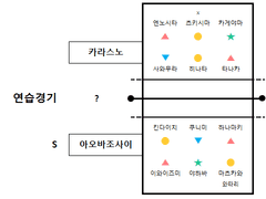 카라스노의 스타팅 오더 모음