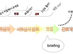 Conveniently failed?