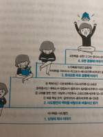 성경 맥(脈) 통독