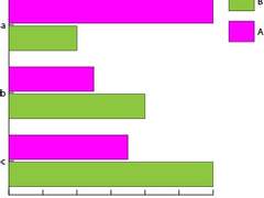 MENU - OBJECT - GRAPH - TYPE - BAR