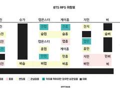 RPS 취향표