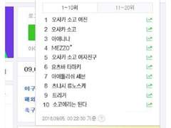 [아이나나/소고]지하철에서 내렸을 뿐인데 실검 1위한 것에 관하여