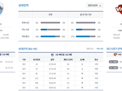 10.23(화) 19:00 KOVO남 삼성화재 vs 한국전력
