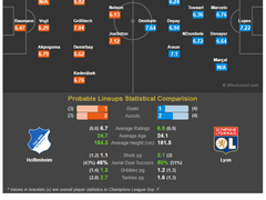 10.24(수) 04:00 UCL 호펜하임 : 리옹