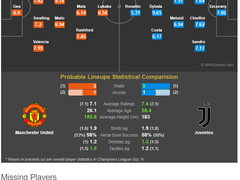 10.24(수) 04:00 UCL 맨유 vs 유벤투스