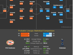 10.25(목) 01:55 UCL PSV : 토트넘