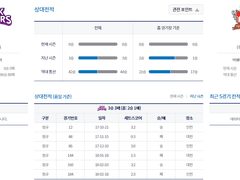 10.24(수) 19:00 KOVO여 흥국생명 : KGC