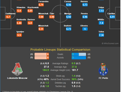 10.25(목) 04:00 UCL L모스크바 vs 포르투