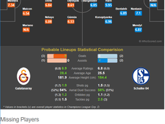 10.25(목) 04:00 UCL 갈라타사라이 : 샬케04