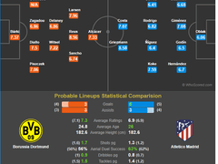 10.25(목) 04:00 UCL 도르트문트 : AT마드리드