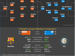10.25(목) 04:00 UCL 바르셀로나 : 인터밀란