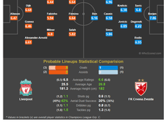 10.25(목) 04:00 UCL 리버풀 vs 츠르베나