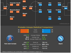 10.25(목) 04:00 UCL PSG : 나폴리