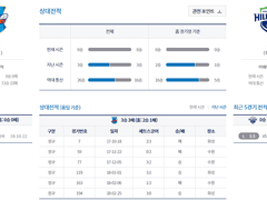 10.25(목) 19:00 KOVO여 IBK vs 현대건설