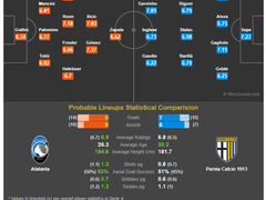 10.27(토) 22:00 세리에A 아탈란타 vs 파르마