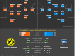 10.27(토) 22:30분데스리가 도르트문트 vs H베를린