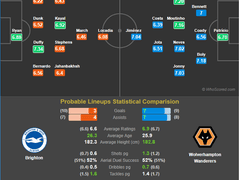10.27(토) 23:00 EPL 브라이턴 vs 울버햄턴