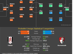 10.27(토) 23:00 EPL 풀럼 vs 본머스