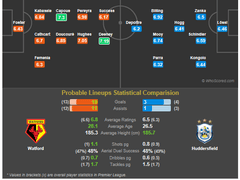 10.27(토) 23:00 EPL 왓포드 vs 허더즈필드