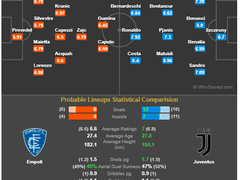10.28(일) 01:00 세리에A 엠폴리 vs 유벤투스