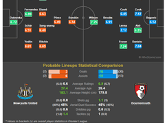 11.11(일) 00:00EPL 뉴캐슬 vs 본머스