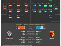 11.11(일) 00:00EPL 사우샘프턴 vs 왓포드