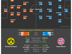 11.11(일) 02:30분데스리가 도르트문트 vs 바이에른뮌헨
