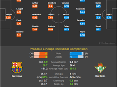 11.12(월) 00:15라리가 바르셀로나 vs 베티스