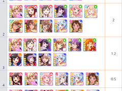 뱅드림(반도리) 리세 판매