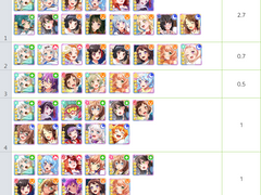 뱅드림(반도리) 리세 판매