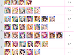 뱅드림(반도리) 리세 판매