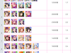 뱅드림(반도리) 리세 판매