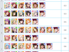 뱅드림(반도리) 리세 판매