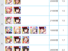 뱅드림(반도리) 리세 판매