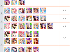 뱅드림(반도리) 리세 판매