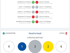 11.16(금) 00:00U네이션 카자흐스탄 vs 라트비아