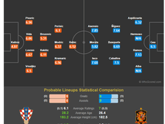 11.16(금) 04:45U네이션 크로아티아 vs 스페인