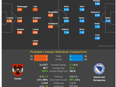 11.16(금) 04:45U네이션 오스트리아 vs 보스니아