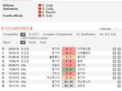 11.16(금) 04:45U네이션 헝가리 vs 에스토니아