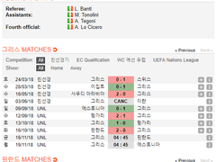 11.16(금) 04:45U네이션 그리스 vs 핀란드