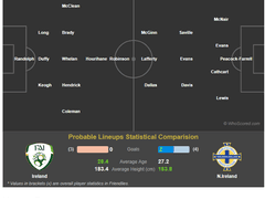 11.16(금) 04:45축INTL 아일랜드 vs 북아일랜드
