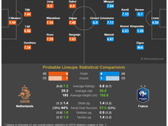 11.17(토) 04:45U네이션 네덜란드 vs 프랑스