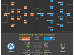 11.17(토) 04:45U네이션 슬로바키아 vs 우크라이나
