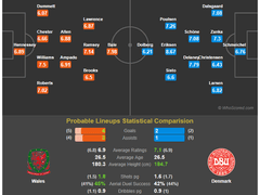 11.17(토) 04:45U네이션 웨일즈 vs 덴마크