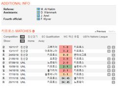 11.17(토) 04:45U네이션 키프로스 vs 불가리아