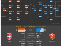 11.17(토) 23:00U네이션 세르비아 vs 몬테네그로