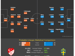 11.18(일) 02:00U네이션 터키 vs 스웨덴